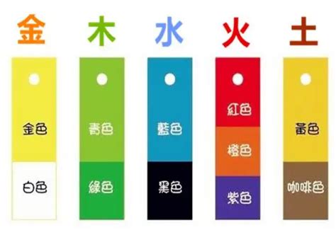 五行屬火適合顏色|【五行屬火適合什麼顏色】五行屬火適合什麼顏色？快。